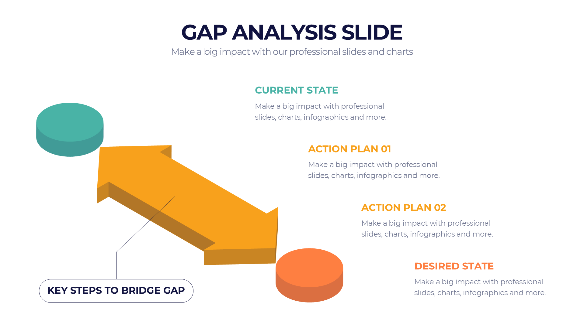 Gap Analysis slide 3
